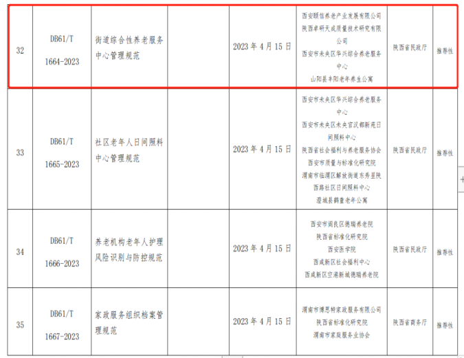頤信養(yǎng)老公司牽頭編制的《街道綜合性養(yǎng)老服務(wù)中心管理規(guī)范》省級(jí)地方標(biāo)準(zhǔn)獲省市場(chǎng)監(jiān)督管理局批準(zhǔn)發(fā)布 頤信養(yǎng)老公司牽頭編制的《街道綜合性養(yǎng)老服務(wù)中心管理規(guī)范》省級(jí)地方標(biāo)準(zhǔn)獲省市場(chǎng)監(jiān)督管理局批準(zhǔn)發(fā)布